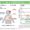 今週のお題「急に寒いやん」　急に寒くなってきたので、健康に注意しましょう。