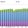 2021年 8月 資産状況