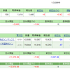 資産状況（2019年4月末）