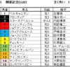 関屋記念（ＧⅢ）予想