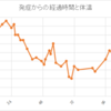 季節外れのインフル感染（ゾフルーザ初体験）