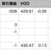 VOO+0.13% > 自分-0.02%