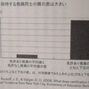 看護師資格をなくすべきである