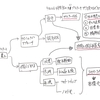 行動計画に沿って、日々を過ごせていますか？