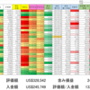 2021/2/26 保有銘柄動向　