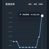 一週間の振り返り(4/30~5/7)