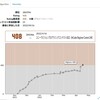 競プロ史上最も頭の悪い色変記事　〜遠回り入茶記〜