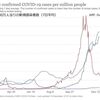 じじぃの「役に立たない科学・予防接種・自分がある年代育ちかを判別するには！ハウ・トゥー」