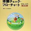 高齢患者の生活状況を知るには