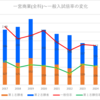 【2024春】一宮商業(全科)の一般入試倍率【2017~2024の比較】