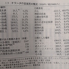 安楽死と自己安楽死と自殺と老衰