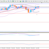 ４月４日のUSD/JPYの分析　４ページ目