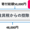 会社員、公務員必見！「ふるさと納税」を活用して楽しく節税しよう！