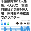 【新型コロナ詳報】千葉県内3017人感染、4人死亡　前週同曜日より約960人増　保育園や幼稚園でクラスター（千葉日報オンライン） - Yahoo!ニュース