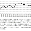 世界最高の介護制度のある日本で介護殺人が多いはずがない