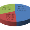 「告白をしたことがある」は全体の68％を占めるが、「疑似告白」がそのうち19％