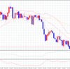 豪ドル　ＦＸ　21/7/17現状確認