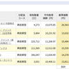 【つみたてNISA】2021年2月3週目実績発表。また過去最高益更新です。