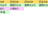 おいら的推しランキング更新！ #バクステ #小熊めう #西園寺まり奈 #東城陽葵 #松田ゆらの #矢作れなん