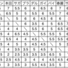 ストIIターボのダイヤグラムを比較検討してみたい