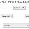 データ指向アプリケーションデザイン第９章: 一貫性と合意