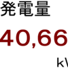 ２０２３年７月分発電量