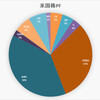 「ぼっけいますお」の米国株　ポートフォリオ　(8月14日)