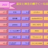 【放送100回記念】新春バトルロイヤル2022　結果報告