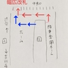 【駅】京王井の頭線 渋谷駅