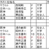 1位抽選に外れたらどうするか