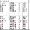 1位抽選に外れたらどうするか