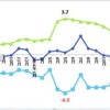 『６月の賃金と物価上昇』と『0807再稼働反対！首相官邸前抗議』+『戦争法案に反対する金曜国会前抗議行動』