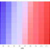 【R】ggplot2でプレートのヒートマップを作る