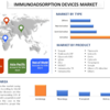 道を切り開く: ヘルスケアにおける免疫吸着デバイスの需要の高まり