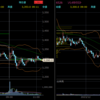 1月29日　デイトレ結果