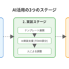Sansan Data Hubのリアーキテクチャの裏側 Vol.2 : AI活用による開発生産性の向上