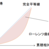 【経済学】ローレンツ曲線とジニ係数（理論編）