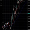 10/21（金）の結果　＋2.7万