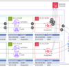 AWS Network Firewallの構成パターンとフィルタ機能