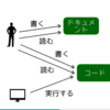 コードを人に寄せたい（という題の書きかけ）