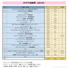 さよなら2019年 ～年間オタク現場・活動費を振り返る～