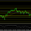 10/14 ユーロ円　シグナル発信