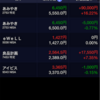 2024/04/23 結果 +101,550円