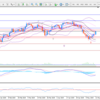 ５月２１日のUSD/JPYの分析