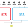 気まずいトーナメントの数え上げ