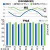 若者の読解力低下