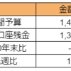 2021年8週　ダメおやじの生活口座残金