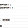 2019年12月9日　経済指標