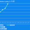 2024/1/12(金)11月SQ