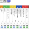 【地方競馬】帝王賞見解・ワイド1点でノルマン軍のエサ代を稼ぎたい。